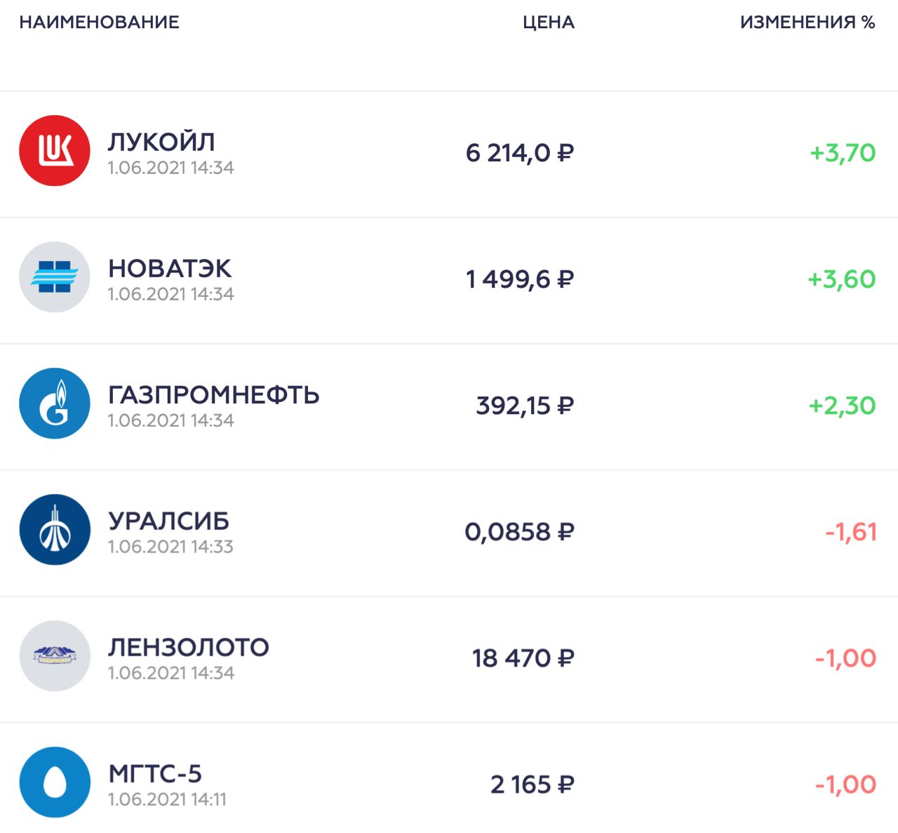 Отзыв о телеграмм канале investment фото 114