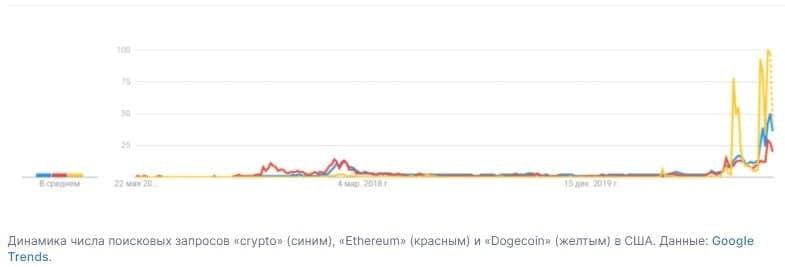 Когда биткоин достиг 20000