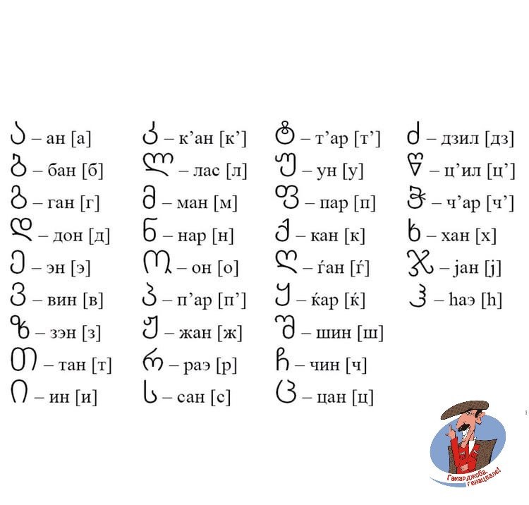 Грузинский алфавит в картинках