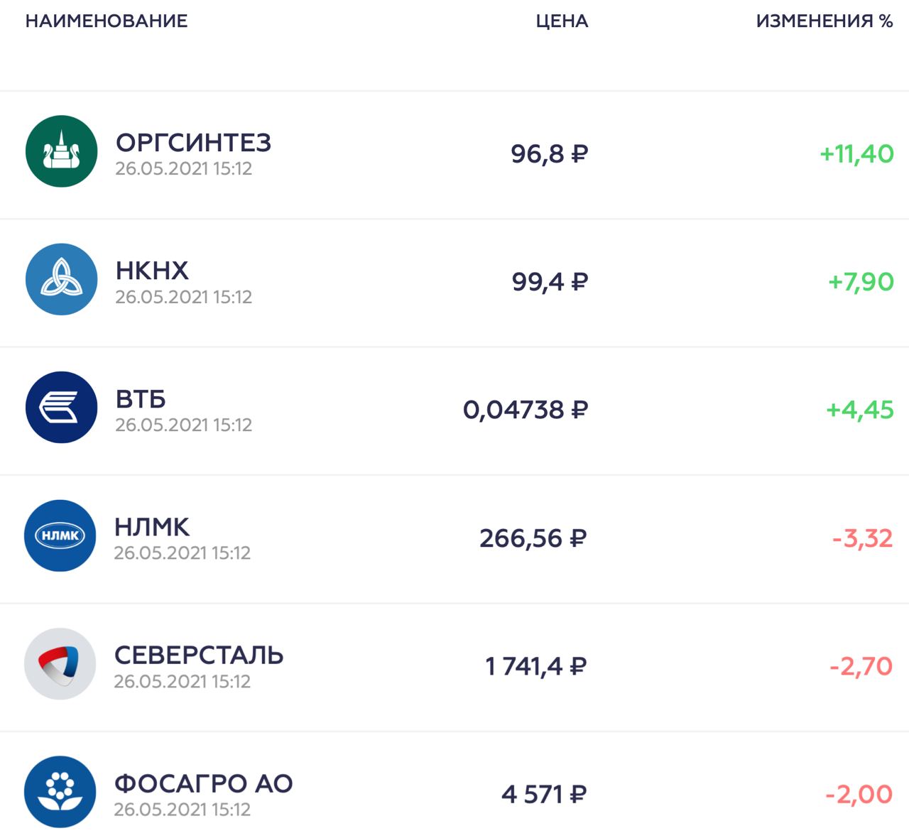 Телеграмм канал московская биржа фото 4