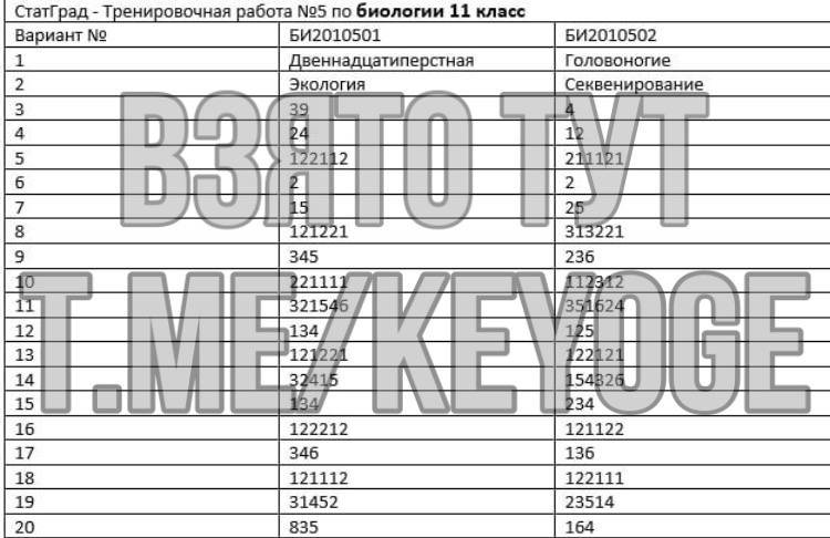 Диагностическая карта по математике 9 класс 2022 огэ