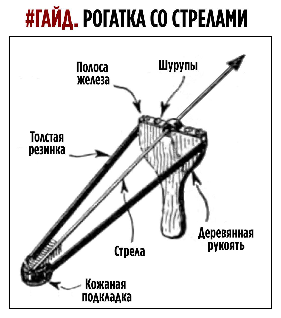 Рогатка своими руками чертежи