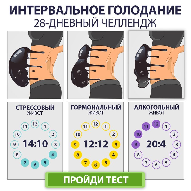 Все о интервальном голодании Фото 3