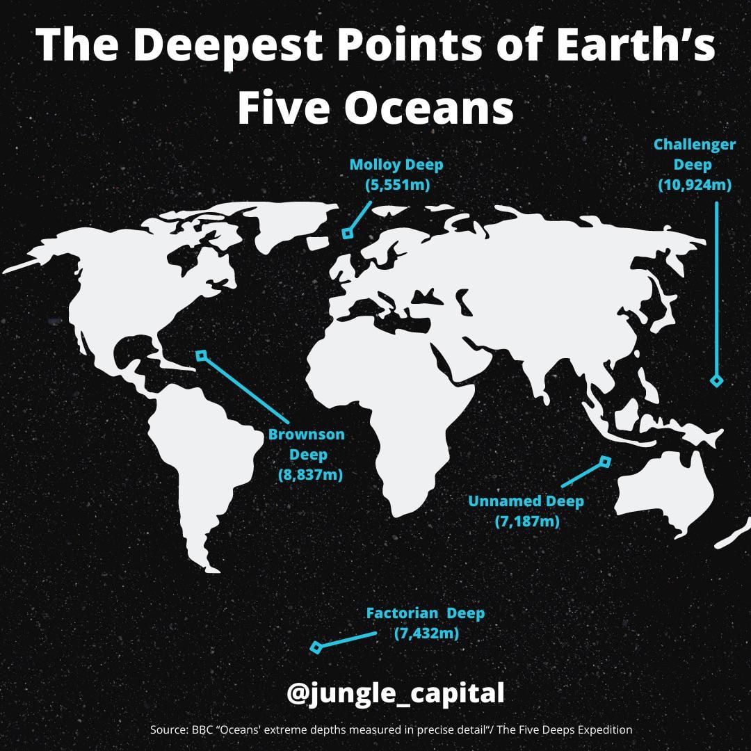 Five of earth. Five Oceans Map. Challenger Deep. Oceans in the World. 5 Oceans.