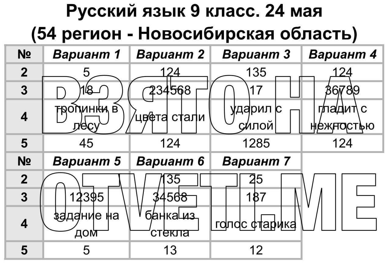 Русский язык огэ ответы телеграмм фото 23